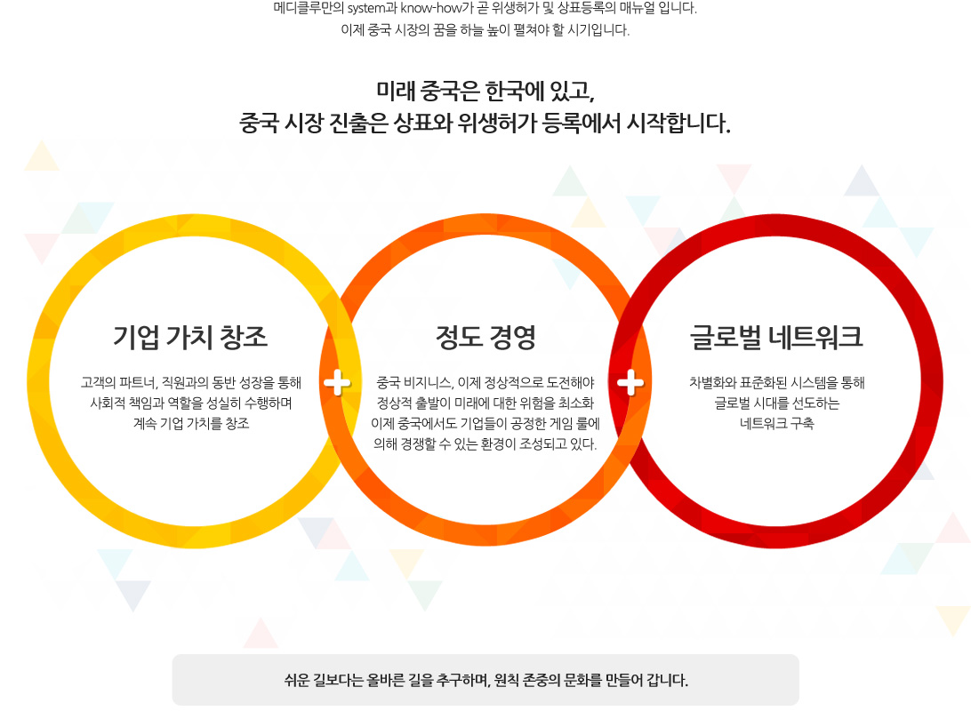 경영이념